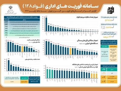 سازمان ملی استاندارد در رسیدگی به شکایات شهروندان دستگاه برتر شد