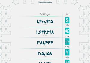 حواله دلار وارد کانال ۱۴۰ هزار تومان شد