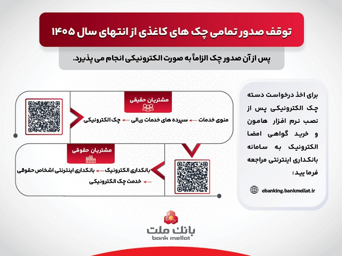 راهنمای تصویری چک الکترونیک بانک ملت 1 راهنمای تصویری چک الکترونیک بانک ملت بانک ملت 8 راهنمای تصویری چک الکترونیک بانک ملت