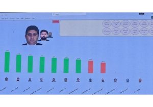 اعضای جدید هیأت مدیره کانون نهادهای سرمایهگذاری ایران انتخاب شدند
