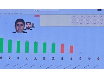 اعضای جدید هیأت مدیره کانون نهادهای سرمایهگذاری ایران انتخاب شدند