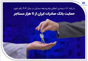 حمایت بانک صادرات ایران از ۱۱ هزار مستاجر
