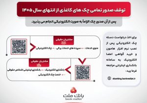 راهنمای تصویری چک الکترونیک بانک ملت