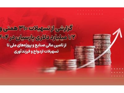 اعطای تسهیلات ۳۱۰ همتی و ۱/۲ میلیارد دلاری بانک پارسیان در سال ۱۴۰۴