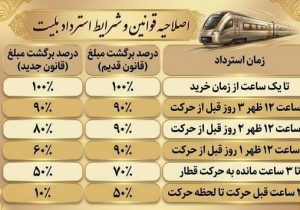 آشنایی با قوانین استرداد غیرحضوری بلیت قطار