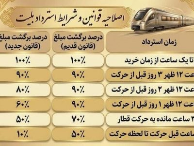 آشنایی با قوانین استرداد غیرحضوری بلیت قطار