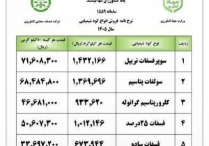 نرخ‌ جدید کودهای شیمیایی اعلام شد