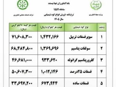 نرخ‌ جدید کودهای شیمیایی اعلام شد