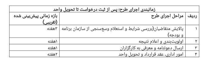 آغاز ثبت نام مسکن استیجاری در سه استان کشور 1 آغاز ثبت نام مسکن استیجاری در سه استان کشور استیجاری آغاز ثبت نام مسکن استیجاری در سه استان کشور