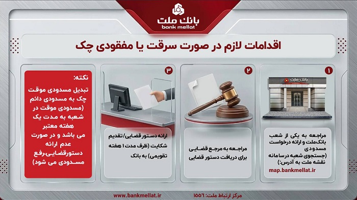 بانک ملت تبیین اقدامات لازم در صورت مفقودی یا سرقت چک