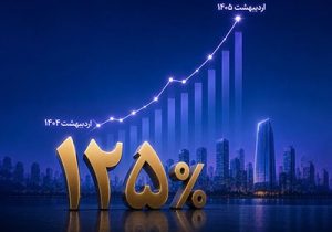 رشد ۱۲۵ درصدی سود خالص واسطهگری بانک اقتصادنوین