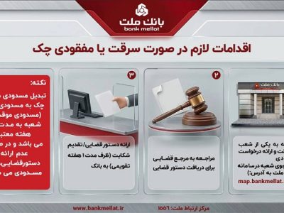 تبیین اقدامات لازم در صورت مفقودی یا سرقت چک