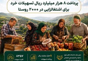 پرداخت ۸ هزار میلیارد ریال تسهیلات خرد برای اشتغالزایی در ۲۰۰۰ روستا