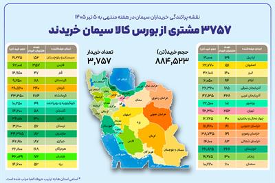 ۳۷۵۷ خریدار در بستر بورس کالا سیمان خریداری کردند