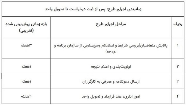 آغاز ثبت نام مسکن استیجاری در قم و سیستان و بلوچستان 1 آغاز ثبت نام مسکن استیجاری در قم و سیستان و بلوچستان وزارت راه 9 آغاز ثبت نام مسکن استیجاری در قم و سیستان و بلوچستان
