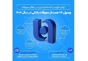 ارتقای ظرفیت بانک صادرات ایران در اعطای تسهیلات