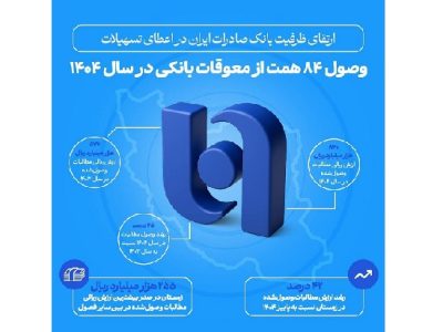 ارتقای ظرفیت بانک صادرات ایران در اعطای تسهیلات