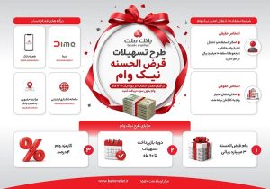 تشریح نحوه دریافت تسهیلات در طرح نیک وام بانک ملت + اینفوگرافی