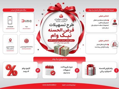 تشریح نحوه دریافت تسهیلات در طرح نیک وام بانک ملت + اینفوگرافی