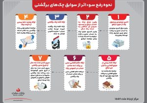 نحوه رفع سوء اثر از سوابق چک های برگشتی + اینفوگرافی
