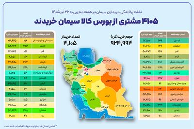 ۴۱۰۵ خریدار در بستر بورس کالا، سیمان خریدند