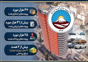 پرداخت ۲ همت خسارت به زیان دیدگان خودروها در جنگ رمضان