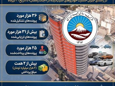 پرداخت ۲ همت خسارت به زیان دیدگان خودروها در جنگ رمضان