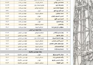 اسامی پذیرفته شدگان طرح کارآموزی سال ۱۴۰۵ گروه انرژی پاسارگاد اعلام شد