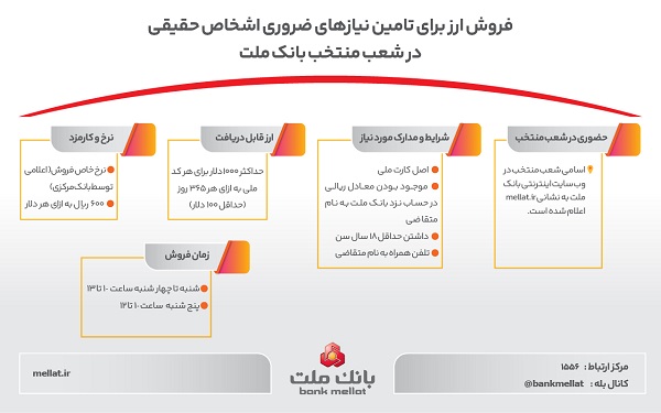فروش ارز برای تامین نیازهای ضروری مشتریان حقیقی در شعب منتخب بانک ملت