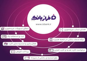 ️خدمات غیرحضوری بانک ایران زمین؛ از افتتاح حساب تا سفارش کارت هدیه