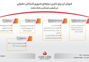 فروش ارز برای تامین نیازهای ضروری مشتریان حقیقی در شعب منتخب بانک ملت