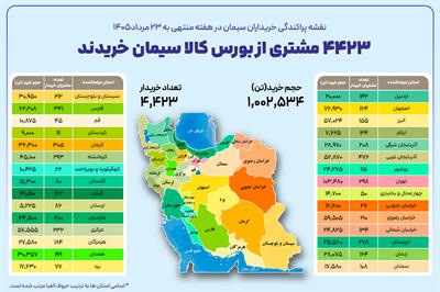 ۴۴۲۳ خریدار در بستر بورس کالا سیمان خریداری کردند