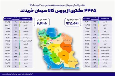 ۴۴۲۵ خریدار در بستر بورس کالا سیمان خریداری کردند