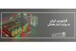 بازدهی شاخص کل فرابورس به بیش از ۹۴ درصد رسید