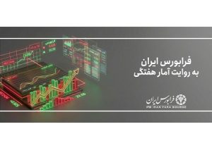 بازدهی آیفکس از ابتدای سال به ۶۱ درصد رسید