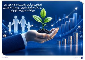 اعطای وام قرض الحسنه به ۹۵ هزار نفر در بانک صادرات ایران