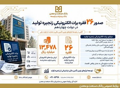 صدور ۲۶ فقره برات الکترونیکی توسط بانک صنعت و معدن در دولت چهاردهم