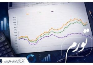 تورم نقطه به نقطه در شهریور ماه کاهشی شد