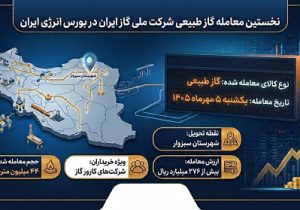 نخستین معامله گاز طبیعی شرکت ملی گاز ایران در بورس انرژی ایران