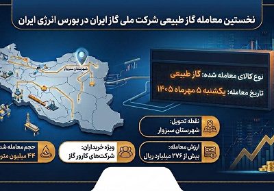 نخستین معامله گاز طبیعی شرکت ملی گاز ایران در بورس انرژی ایران