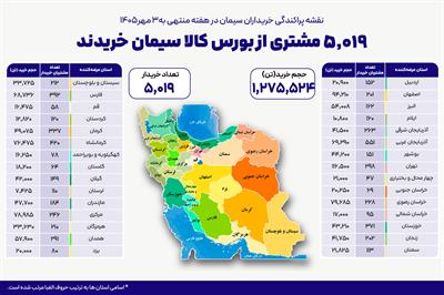 بالغ بر ۵ هزار خریدار در بستر بورس کالا سیمان خریداری کردند