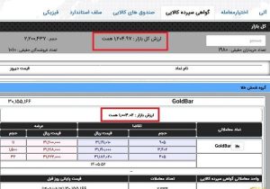 ارزش خزانه شمش طلای بورس کالا از ۱۰۰۰ همت عبور کرد