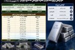 ارزش معاملات صندوقهای نقره به ۱۴۱۵ میلیارد تومان رسید