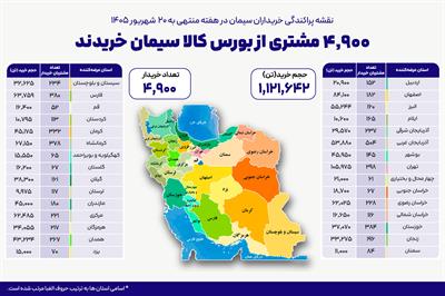 ۴۹۰۰ خریدار در بستر بورس کالا سیمان خریداری کردند