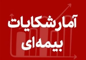 آمار شکایات بیمهای پنج ماهه اول سال ۱۴۰۵ منتشر شد