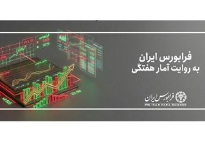 تغییر مالکیت ۶۳۲ همت دارایی مالی در بازارهای هشت گانه فرابورس