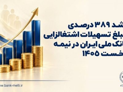 رشد ۳۸۹ درصدی مبلغ تسهیلات اشتغالزایی بانک ملی ایران در سال جاری