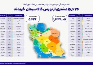 ۵۲۲۶ خریدار طی هفته گذشته از بورس کالا سیمان خریداری کردند