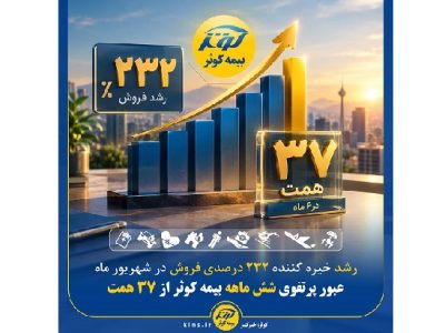 عبور پرتفوی شش ماهه بیمه کوثر از ۳۷ هزار میلیارد تومان