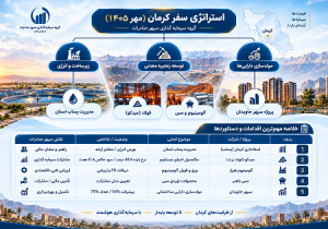 از خیز برای توسعه زنجیره فلزات اساسی تا مشارکت در طرحهای زیرساختی استان